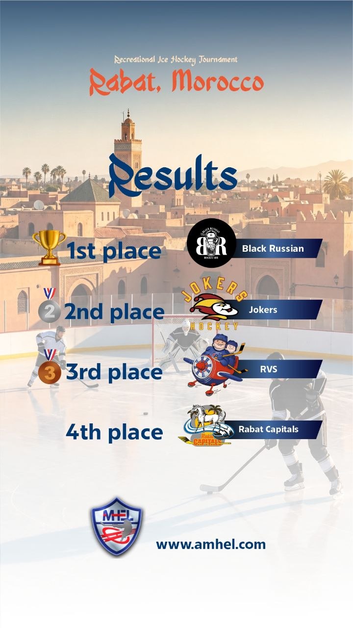 result